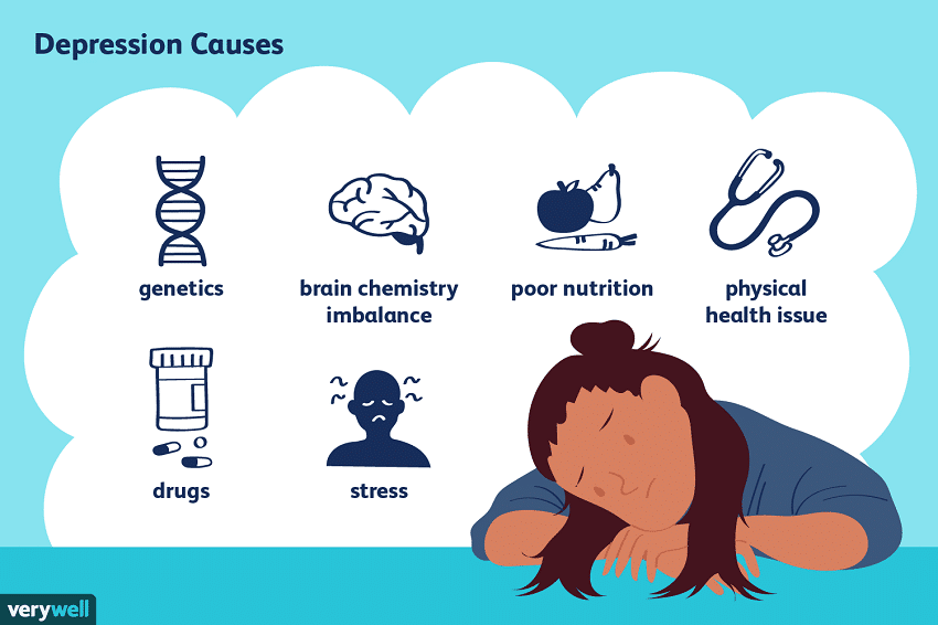 Causes of Depression