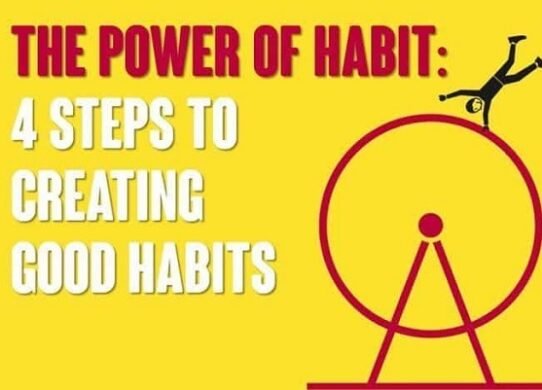 Creating Habits