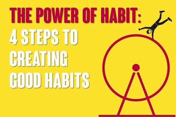 Creating Habits