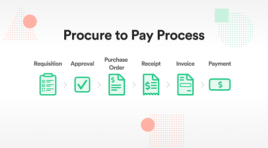 procure to pay software